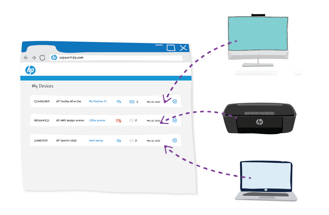 hewlett packard account