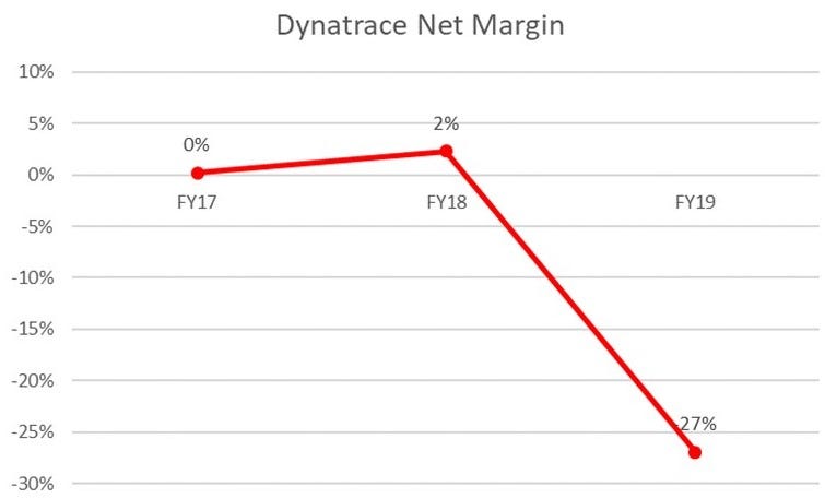 dynatrace s1