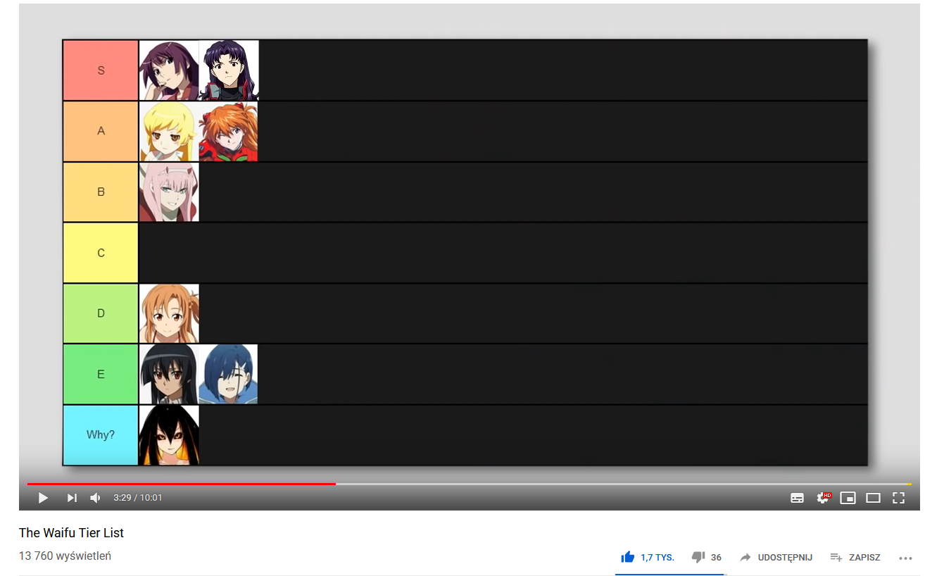 gigguk tier list