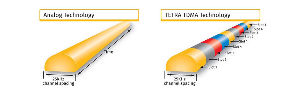 tetra channel