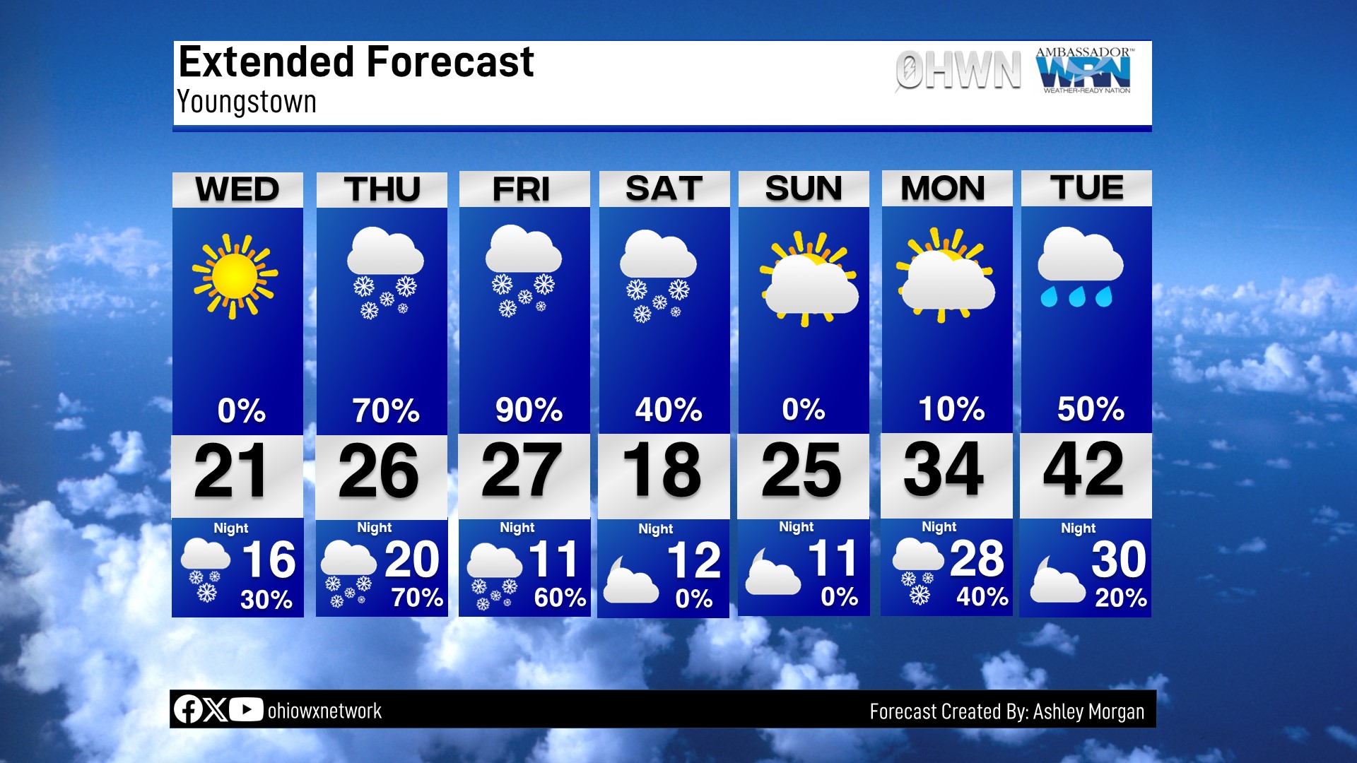 youngstown ohio weather 15 day forecast