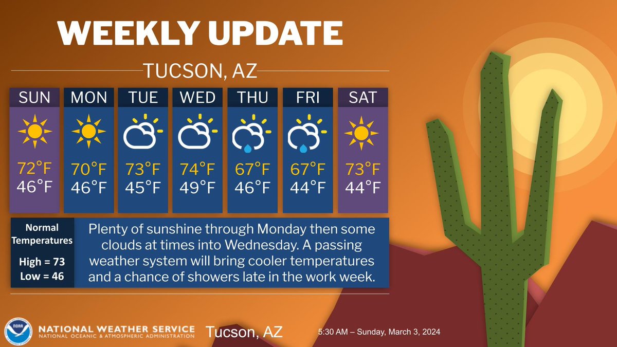 noaa weather tucson az