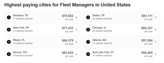 fleet manager salary