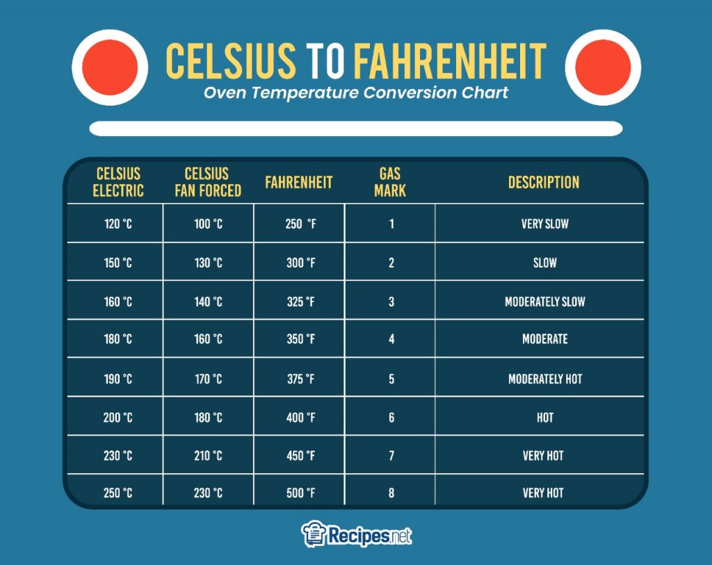 350 degrees f in celsius oven