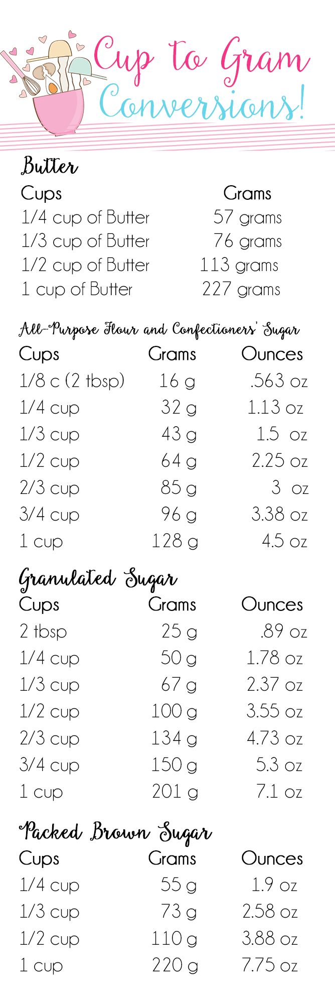 cup of sugar in grams