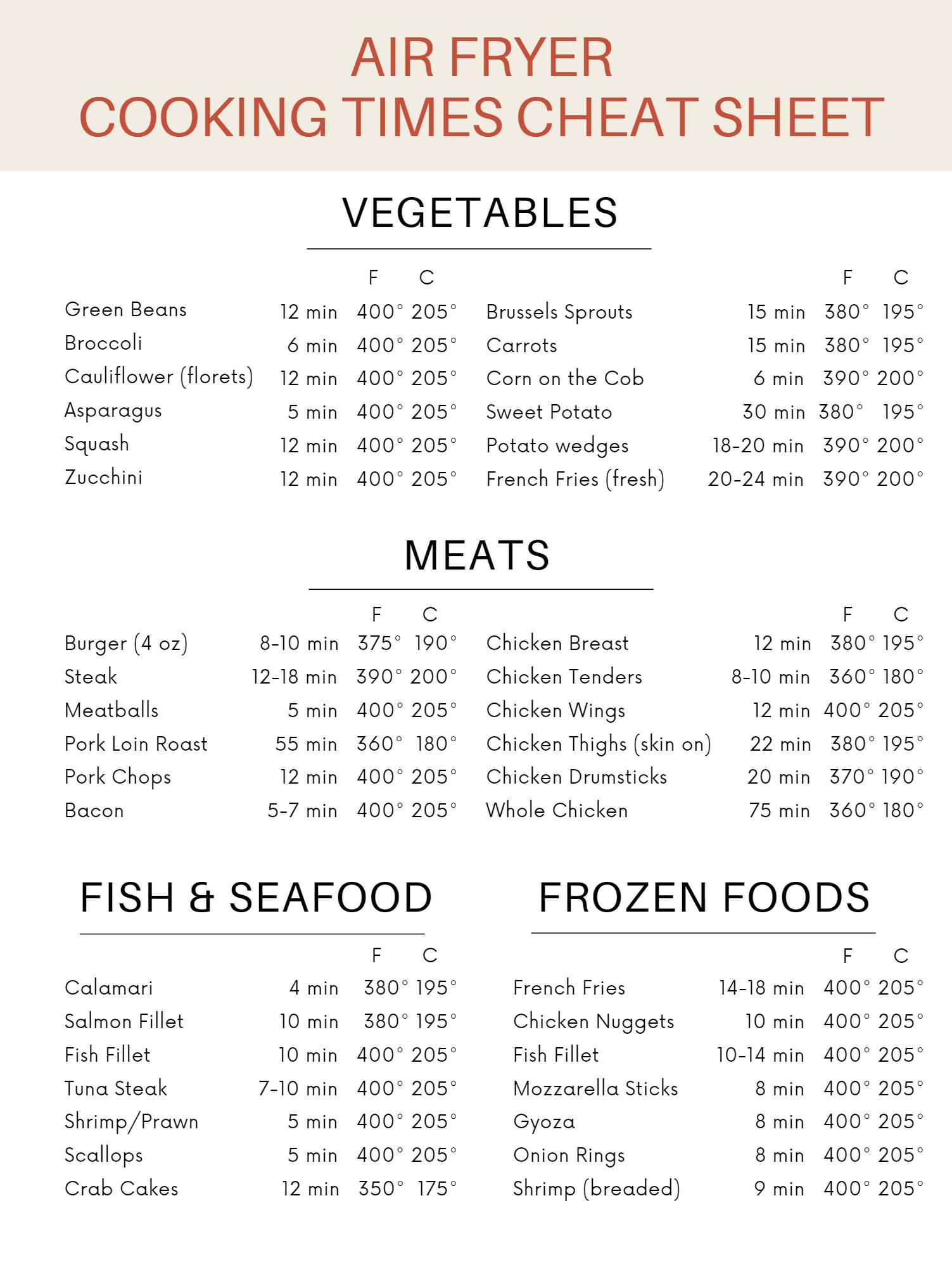 air fryer cheat sheet