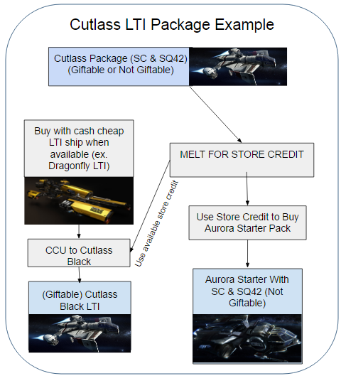 star citizen ship insurance