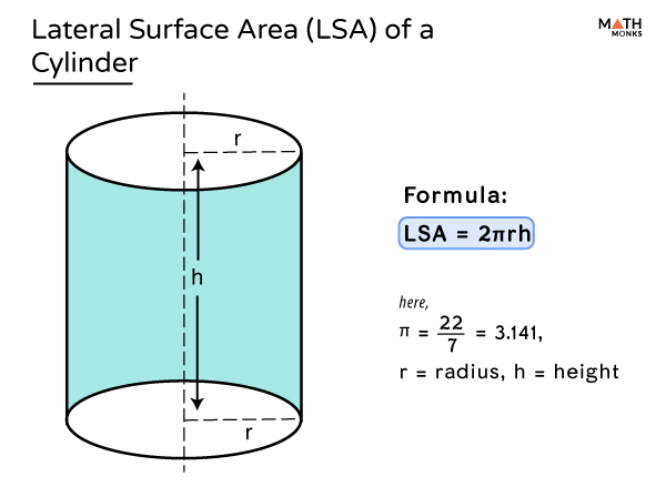 lsa of cylinder formula