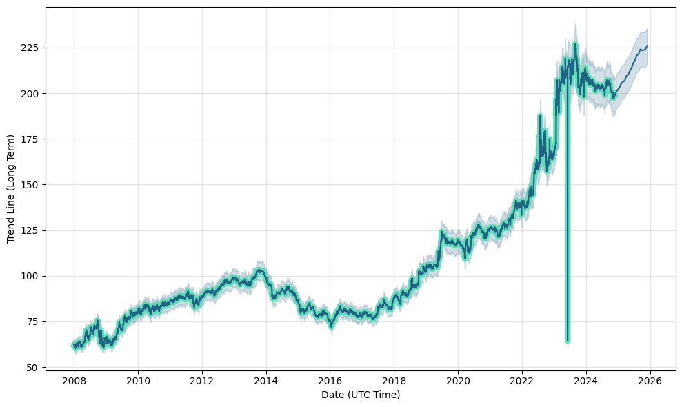 150 cad to pakistani rupee