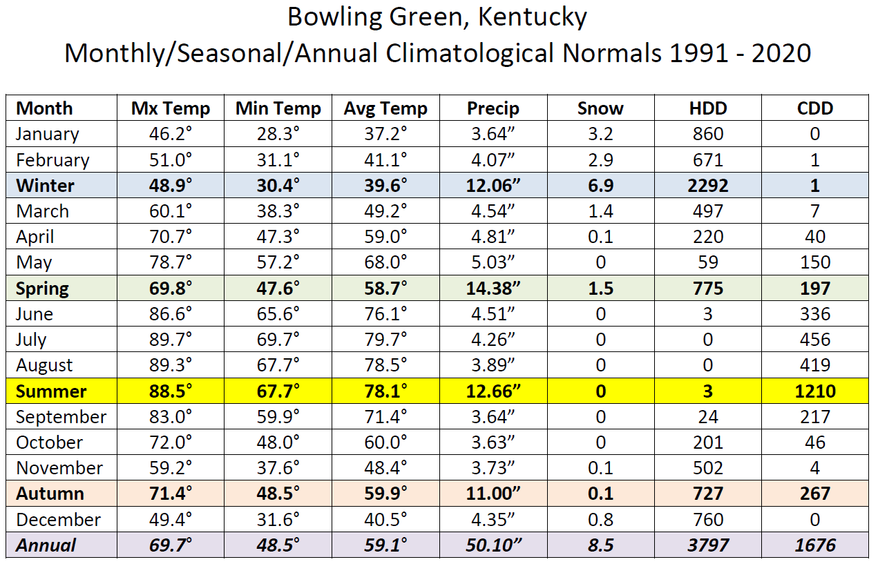 weather louisville ky monthly