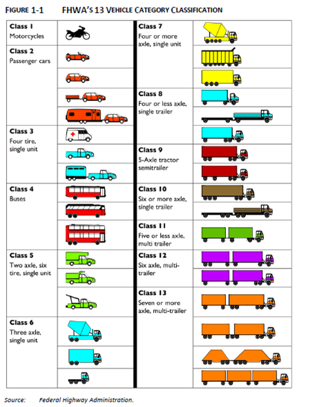 ct oversize permits