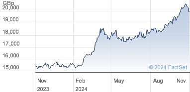 invesco physical gold