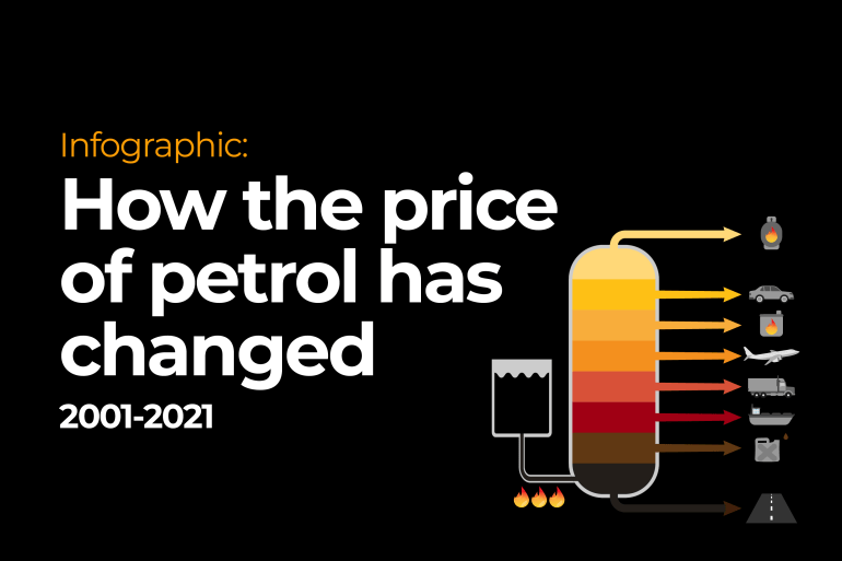 diesel average price today