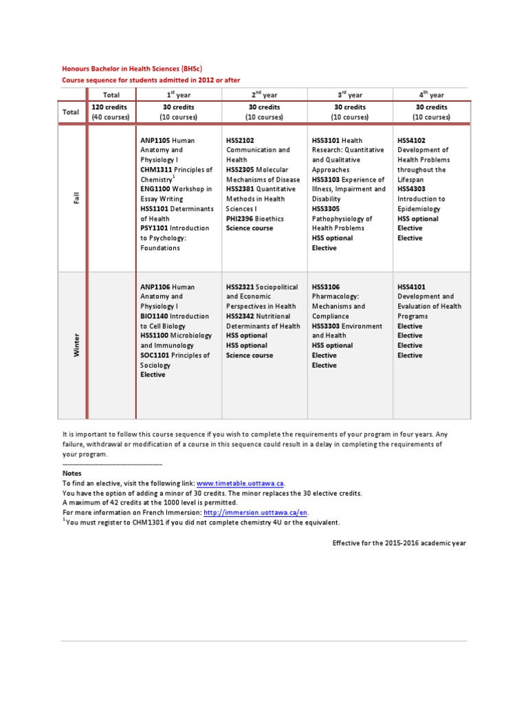 health science uottawa course sequence