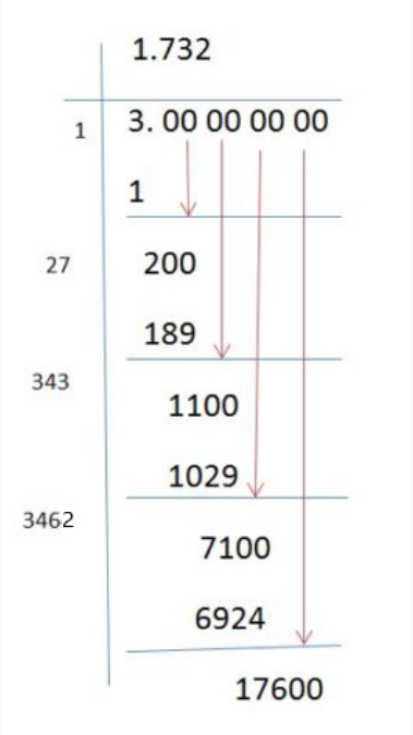 sq root of 3