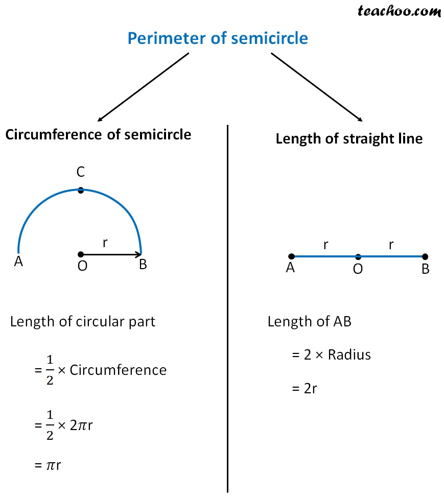 formula for semicircle circumference