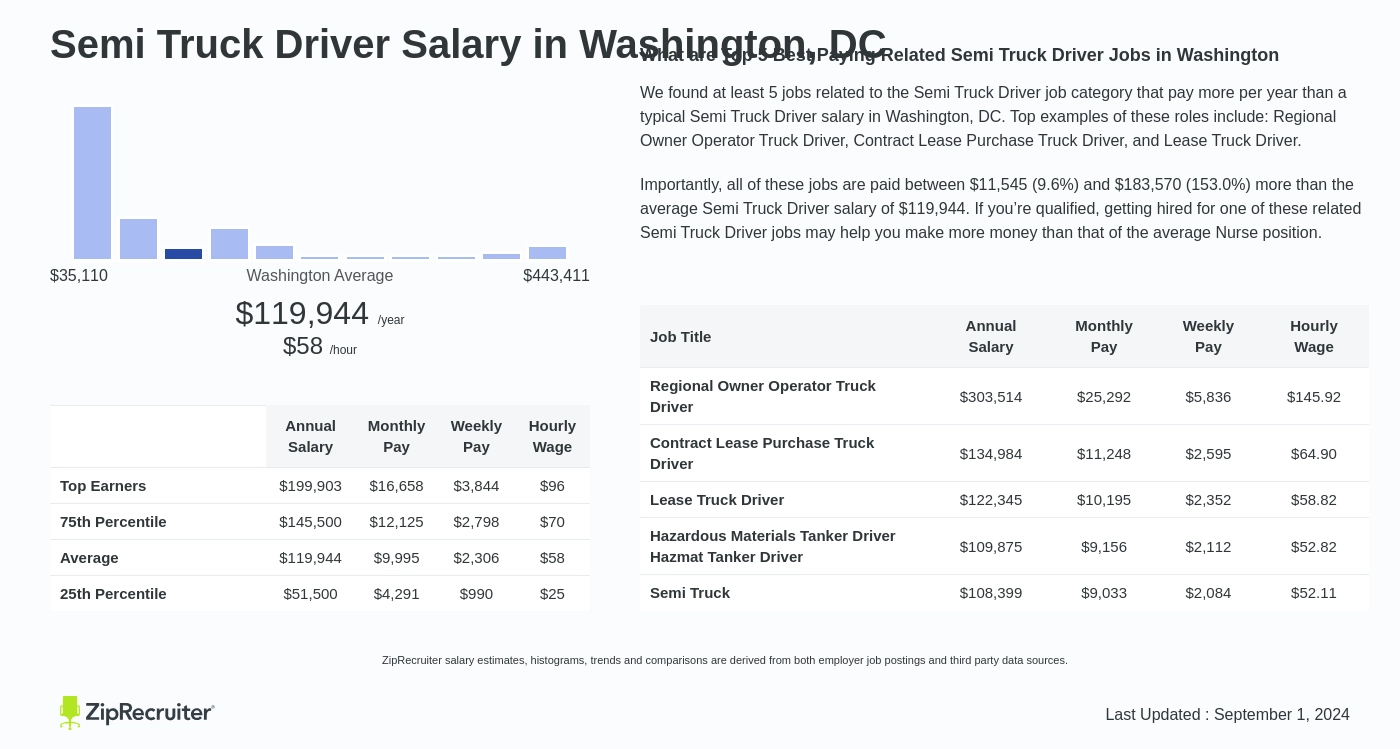 truck driver salary washington