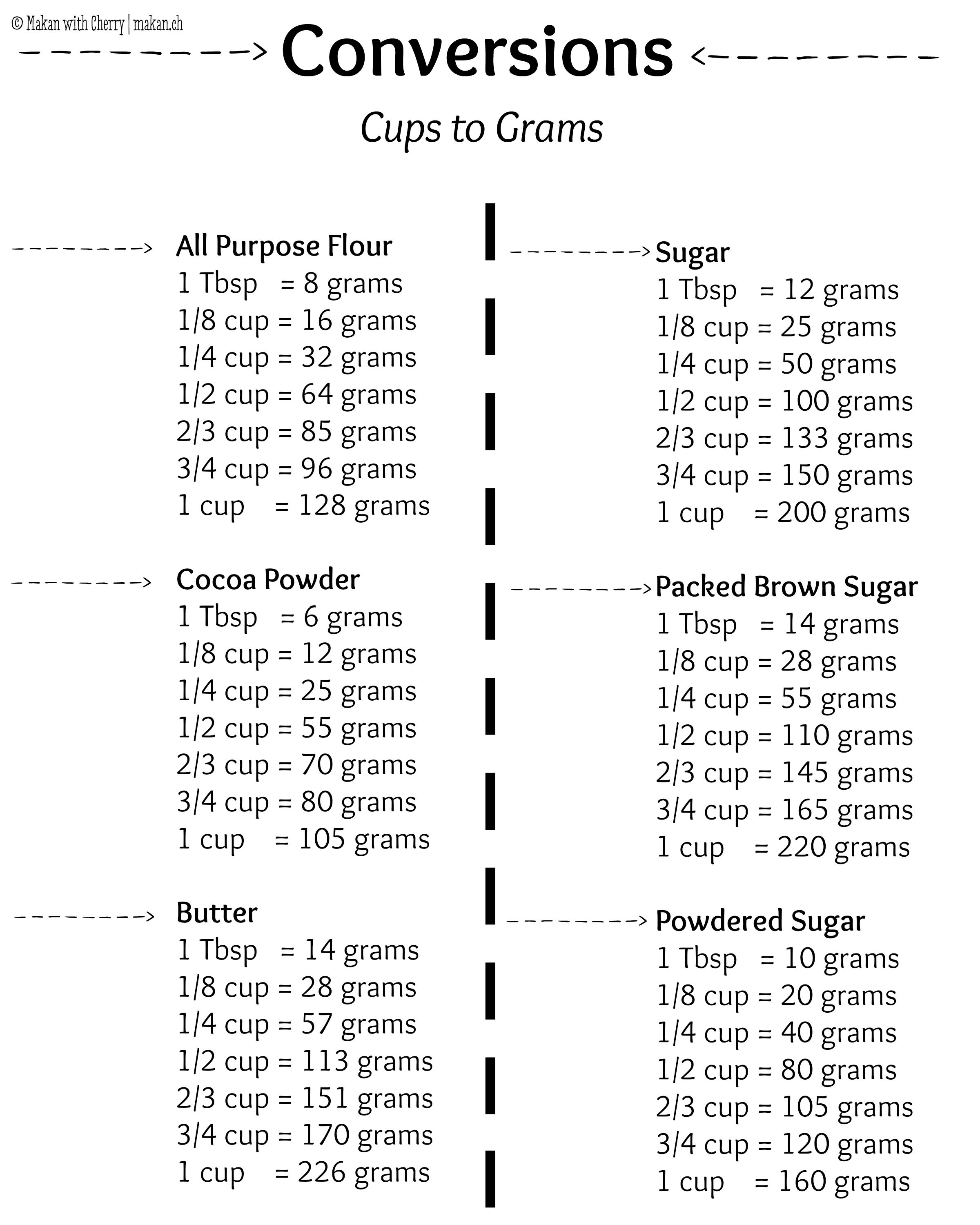 1/3rd cup in grams