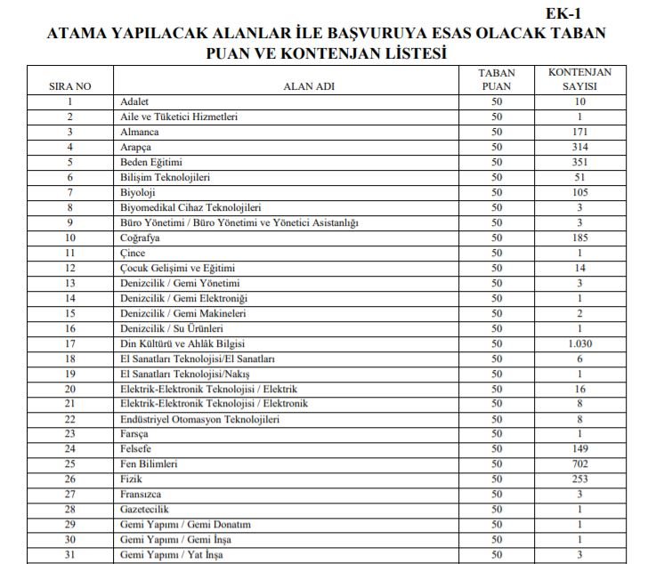 il il öğretmen atama kontenjanları