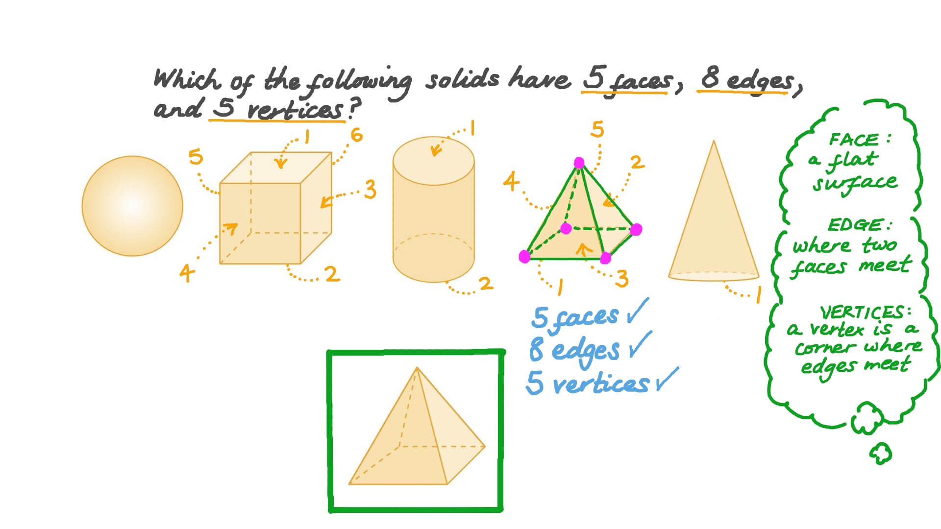 3d object with 5 faces