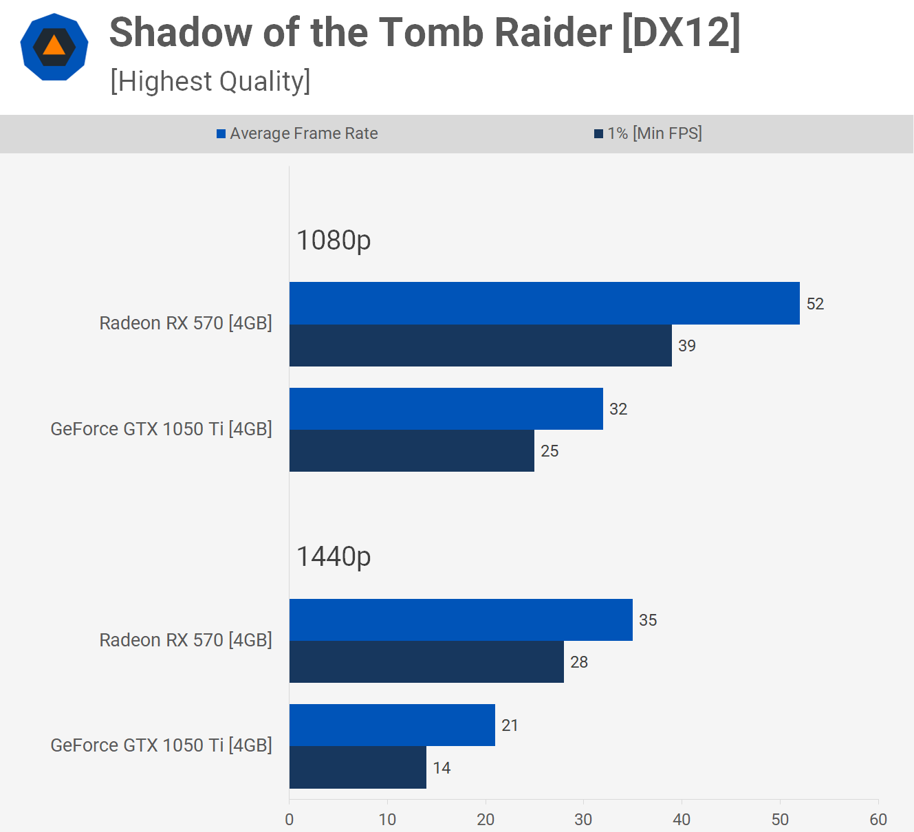 gtx 1050 ti benchmark