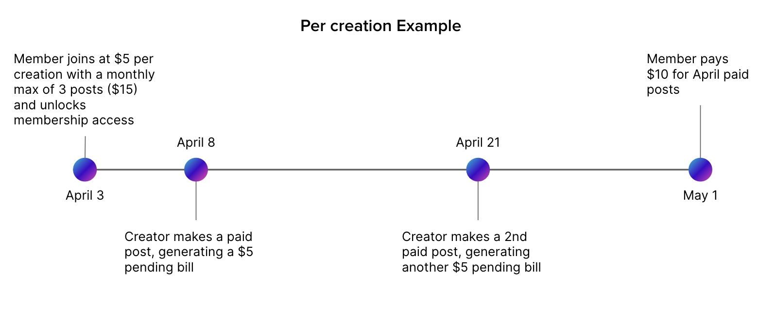 cko patreon