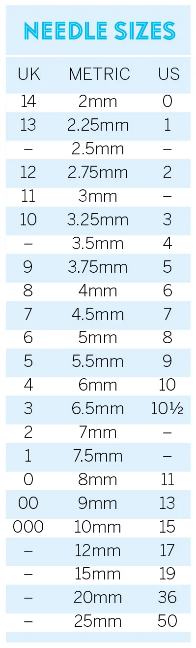 knitting needle conversion chart