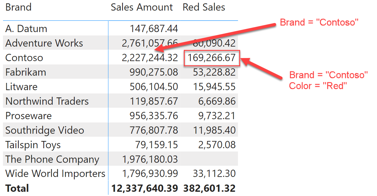 dax calculate