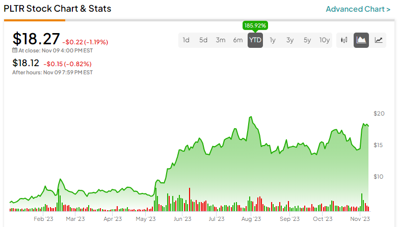 palantir stock dividend