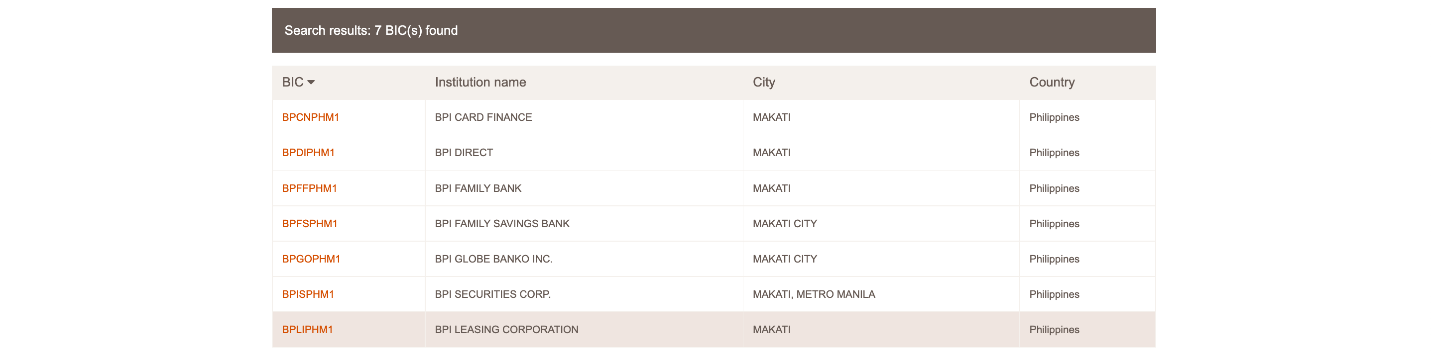 bpi swift code 2023