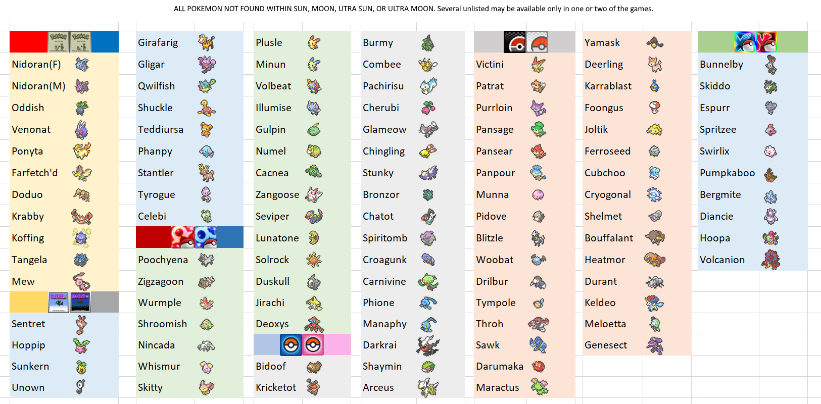 ultra sun ultra moon pokemon list