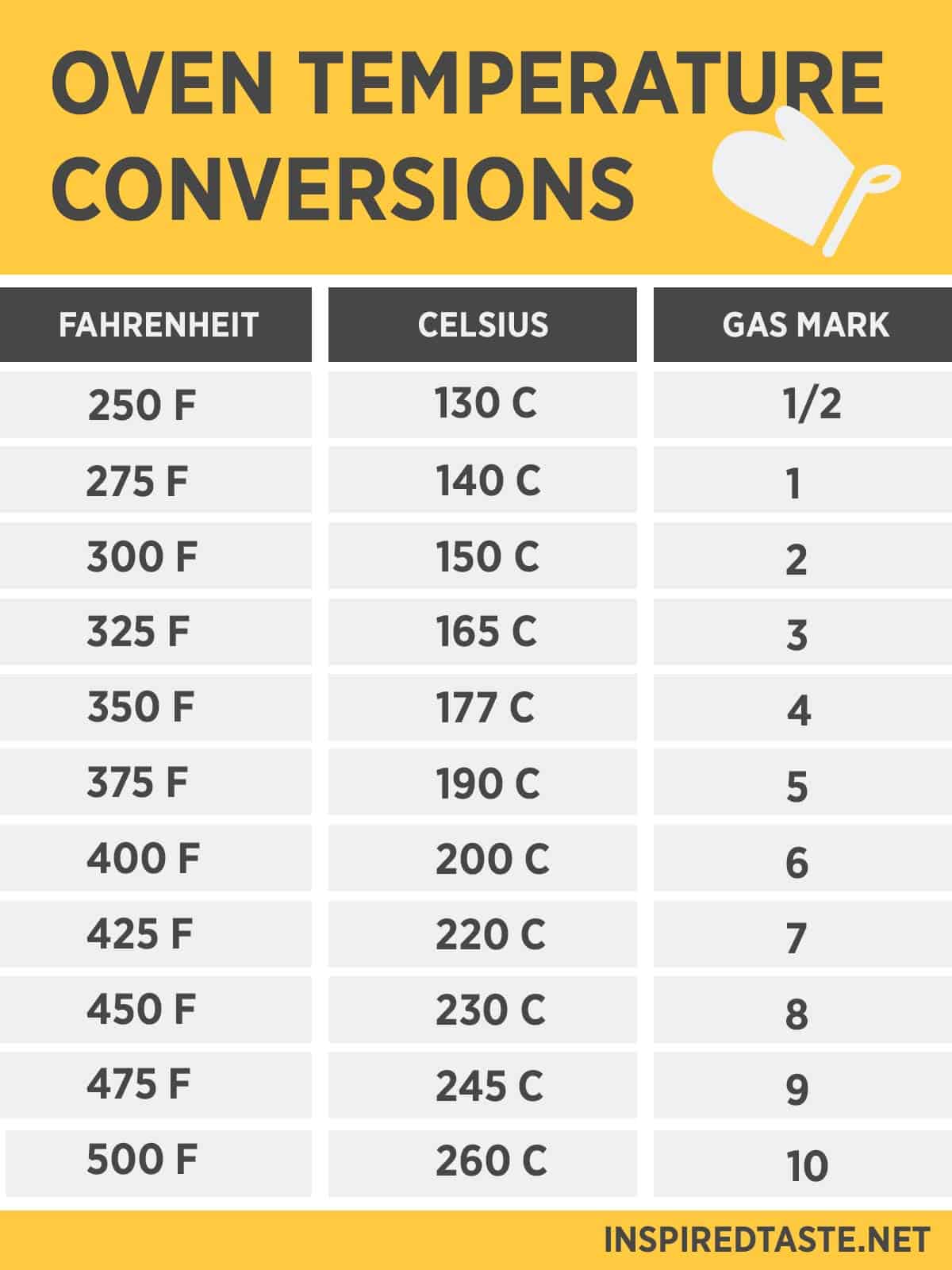 71 fahrenheit en degrés