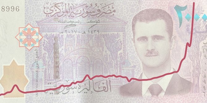 syrian lira to cad