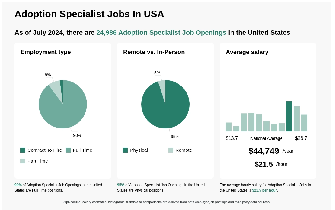 adoption specialist jobs