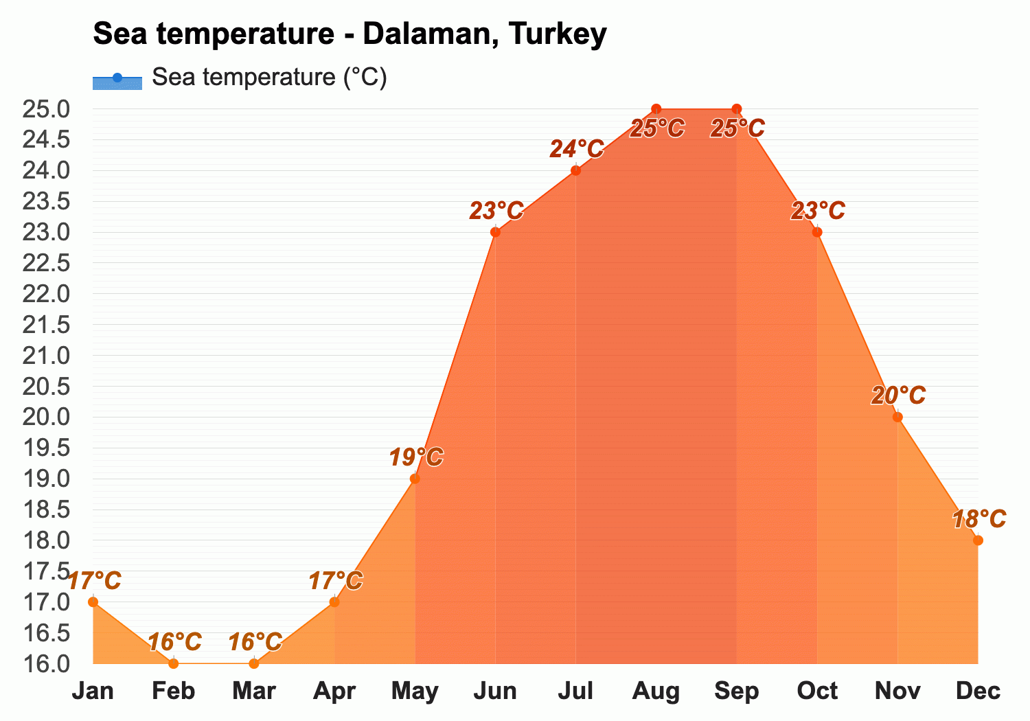 dalaman weather april