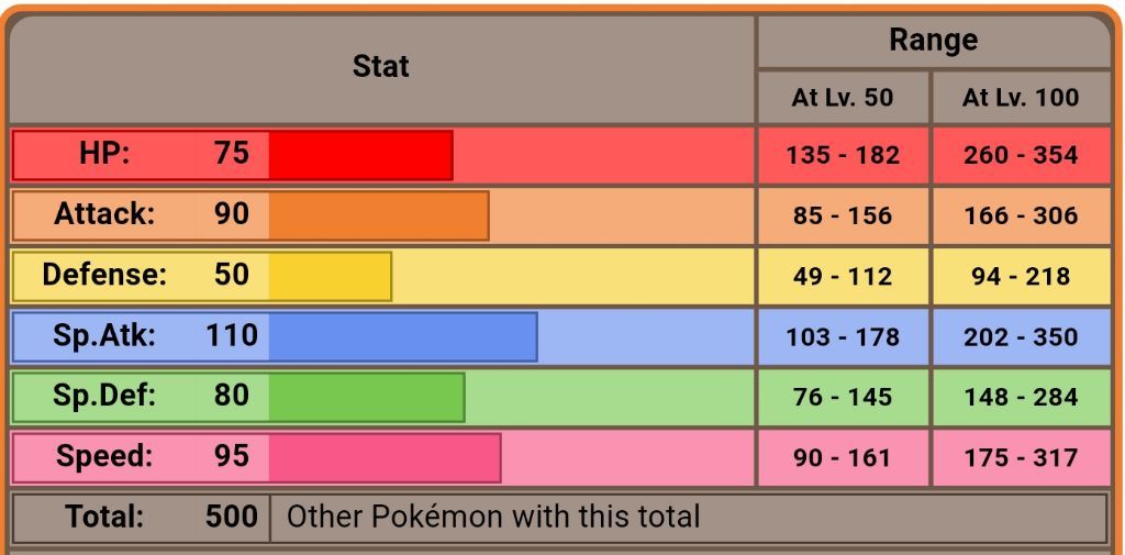 houndoom base stats