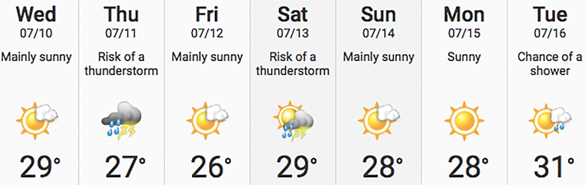 weather 14 day forecast toronto