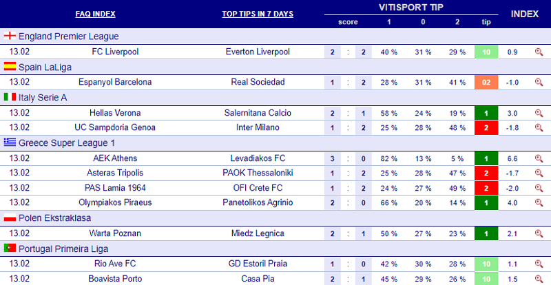 prediction vitibet