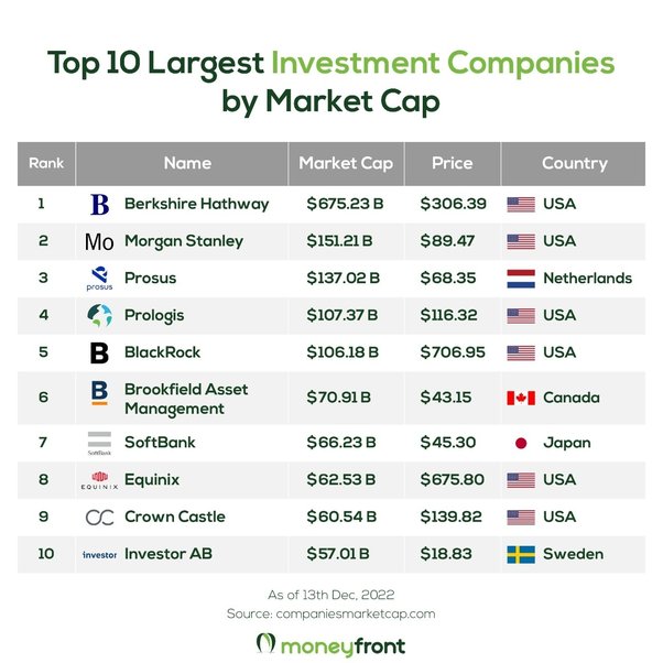 biggest investment firms