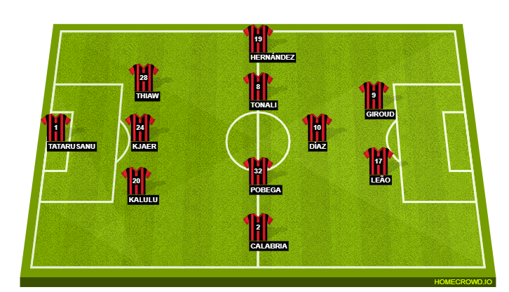 a.c. milan vs torino f.c. lineups