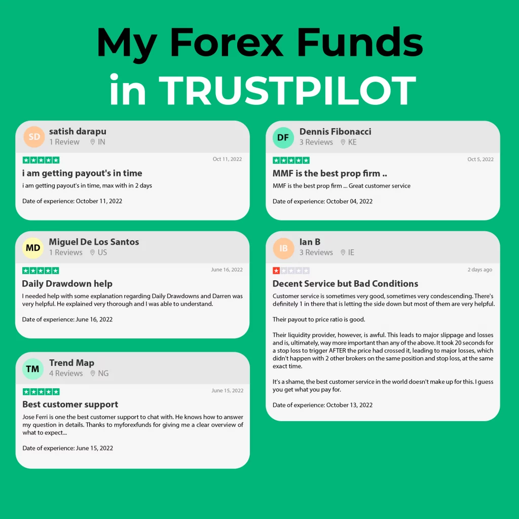 myforexfunds broker