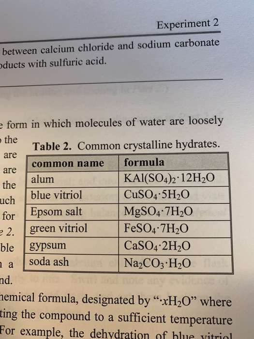 vitriol formula