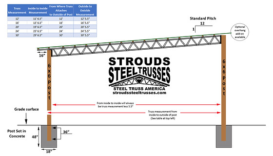 lean to trusses for sale