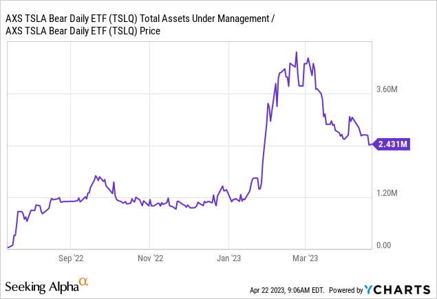 tslq stock