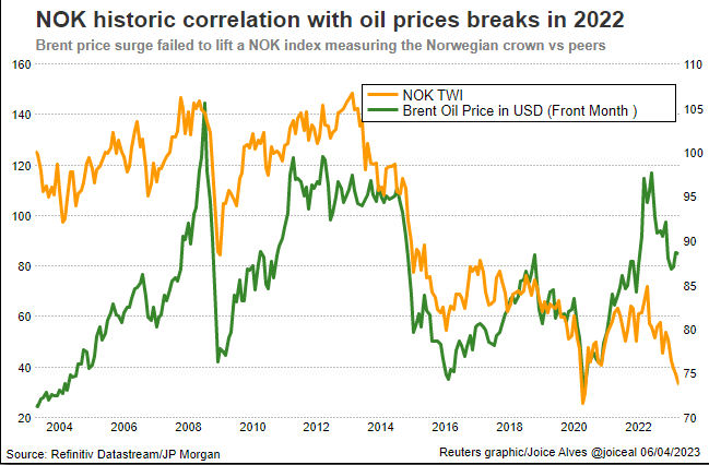 140 nok to usd