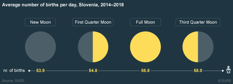 moon phases and labor