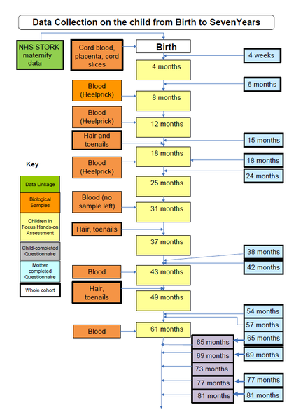 alspac data