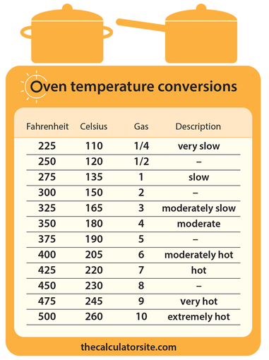 350f in celsius