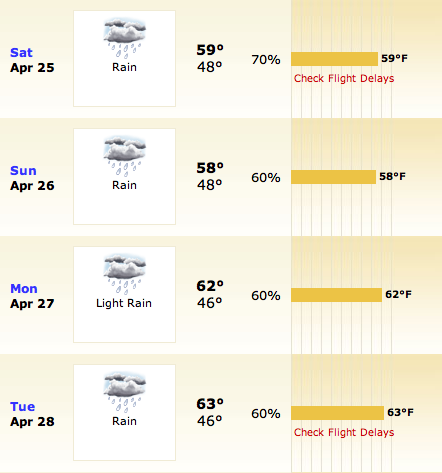 10 day weather paris