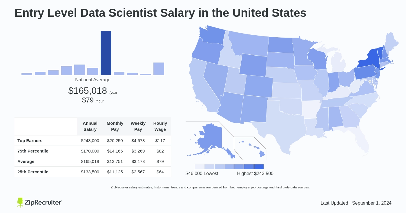 data scientist salary per hour